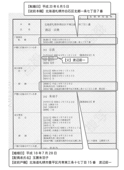 第3回 著者の戸籍で実践 祖先 はどこまで遡っていけるのか 家系図作成代行センター