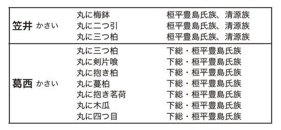 最終回 日本には約30万種類の苗字がある 先祖の職業やルーツを知る 家系図作成代行センター