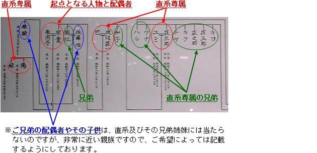 第9回 高級品の巻物に 富裕層は 家系図 をどのように書くのか 家系図作成代行センター