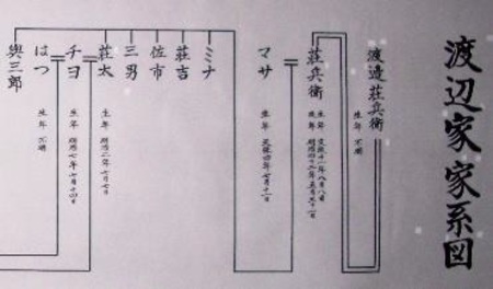 第9回 高級品の巻物に 富裕層は 家系図 をどのように書くのか 家系図作成代行センター