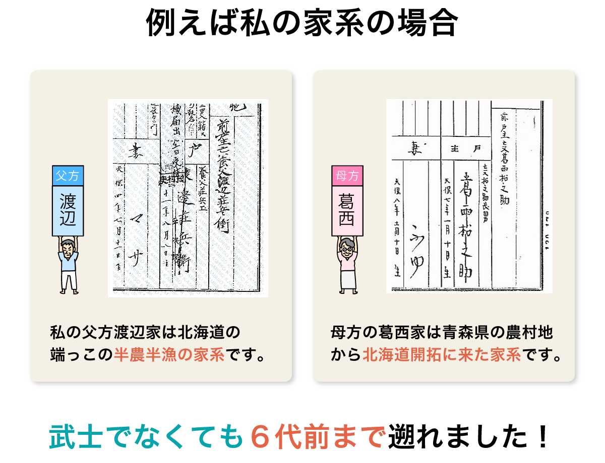例えば私の家系の場合。私の父方渡辺家は北海道の端っこの半農半漁の家系です。母方の葛西家は青森県の農村地から北海道開拓に来た家系です。武士でなくても６代前まで遡れました！
