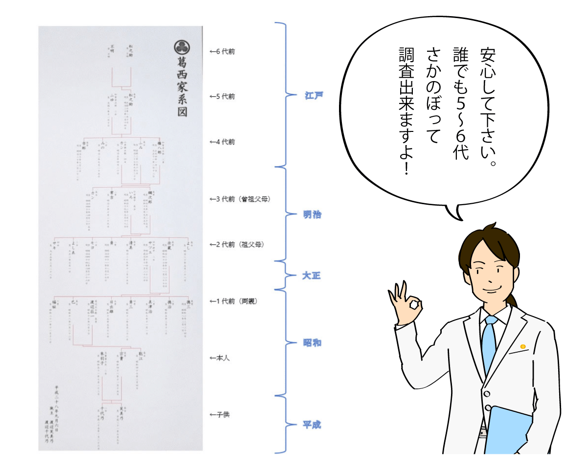安心して下さい。誰でも５～６代さかのぼって調査出来ますよ！