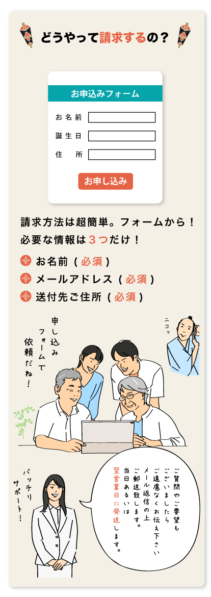 ご質問やご要望もございましたらご遠慮なくお伝え下さい。メール返信の上ご郵送致します。当日あるいは翌営業日に発送します。お名前 (必須)メールアドレス (必須)送付先ご住所 (必須)請求方法は超簡単。フォームから！必要な情報は３つだけ！お申し込み住所。誕生日。お名前。お申込みフォームバッチリ！サポート！申し込みフォームで依頼だね！ニコッどうやって請求するの？