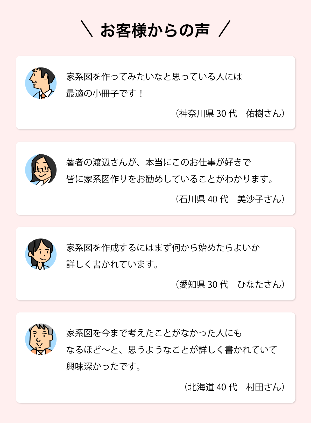 お客様からの声　（北海道40代　村田さん）家系図を今まで考えたことがなかった人にもなるほど～と、思うようなことが詳しく書かれていて興味深かったです。（愛知県30代　ひなたさん）家系図を作成するにはまず何から始めたらよいか詳しく書かれています。（石川県40代　美沙子さん）著者の渡辺さんが、本当にこのお仕事が好きで皆に家系図作りをお勧めしていることがわかります。（神奈川県30代　佑樹さん）家系図を作ってみたいなと思っている人には最適の小冊子です！