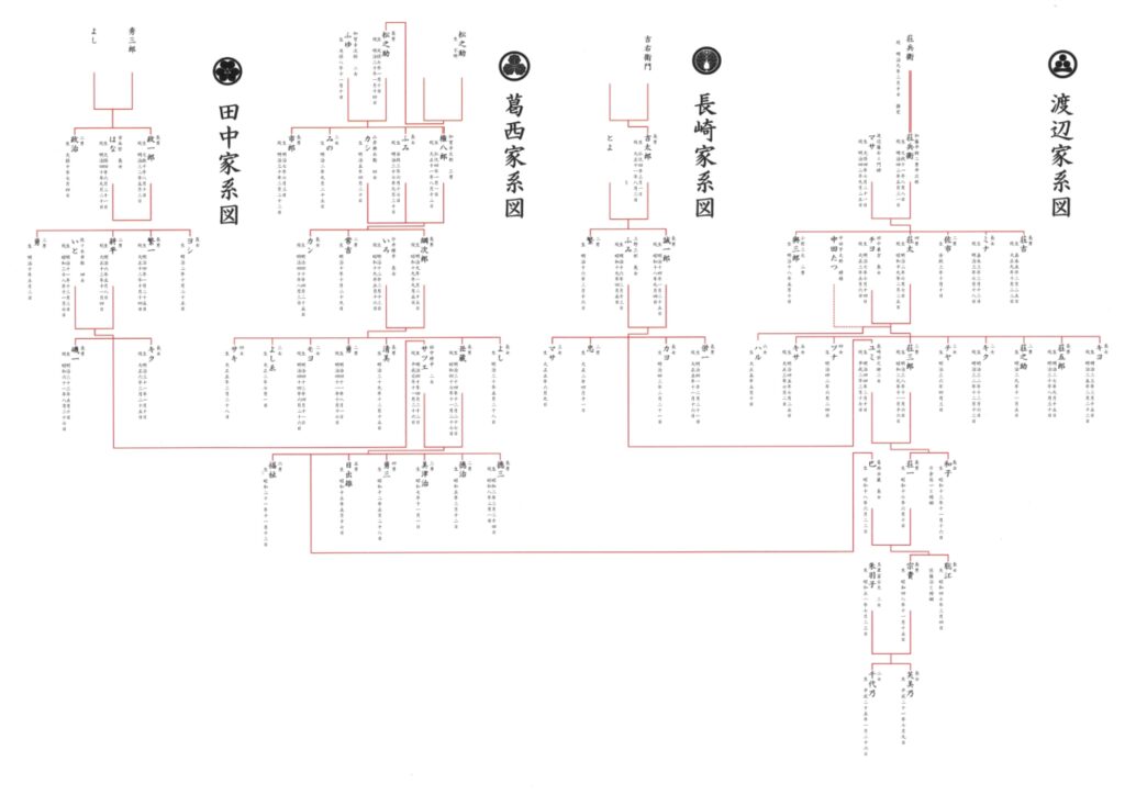 家系図そのものへの興味関心　2024/04/30