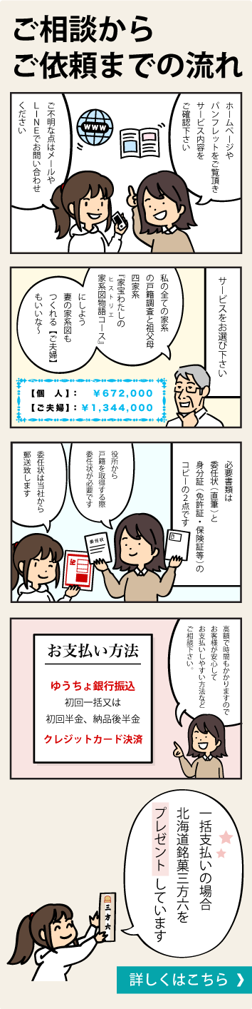 ご相談からご依頼までの流れ