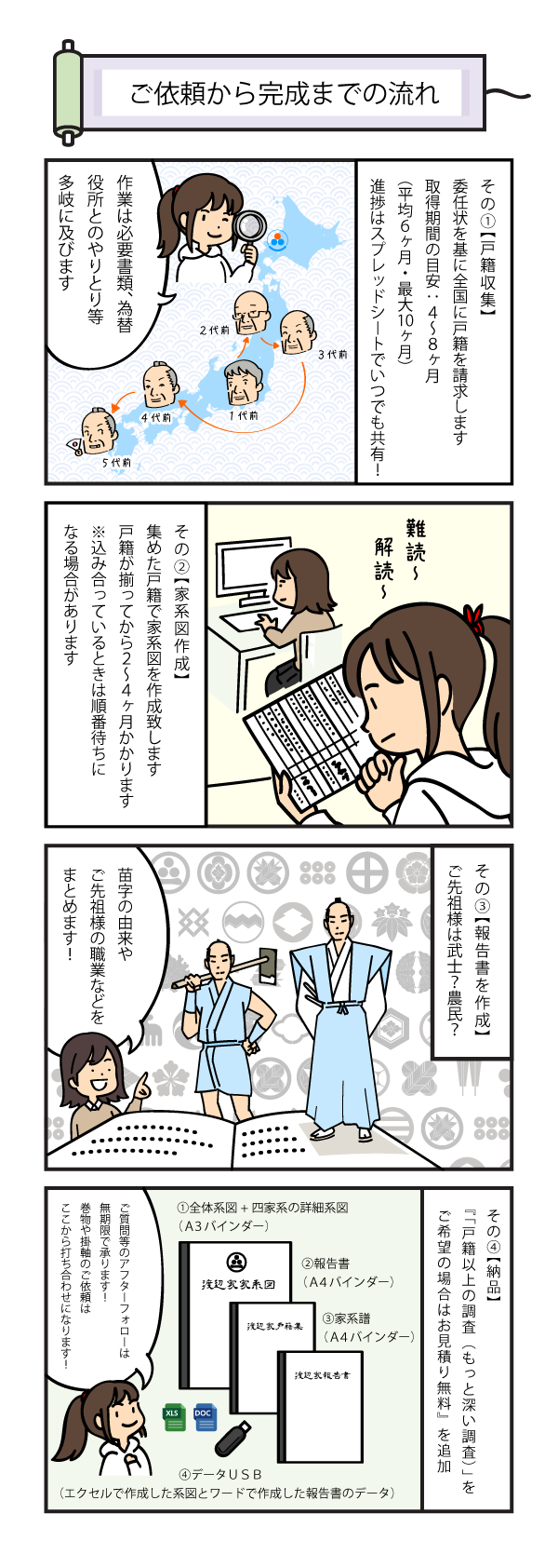 ご依頼から完成までの流れ