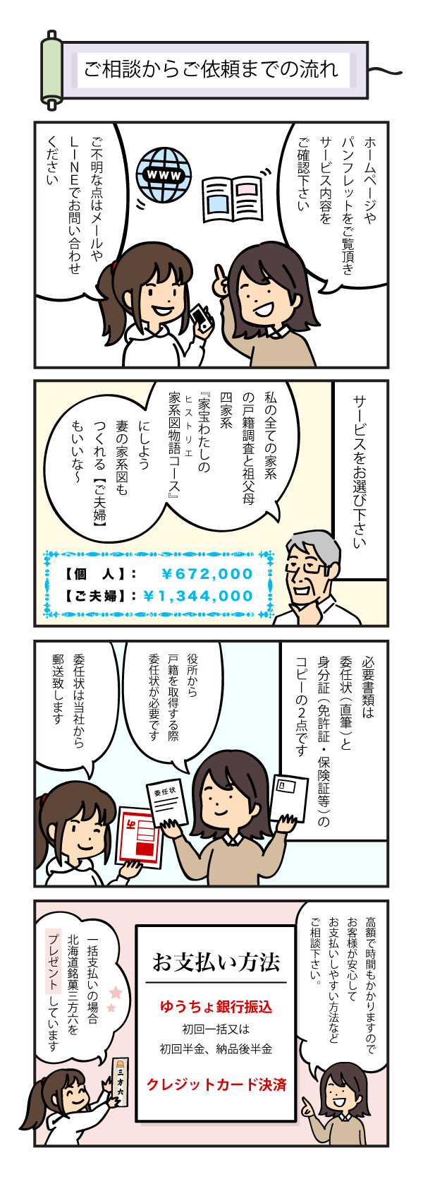 ご相談からご依頼までの流れ