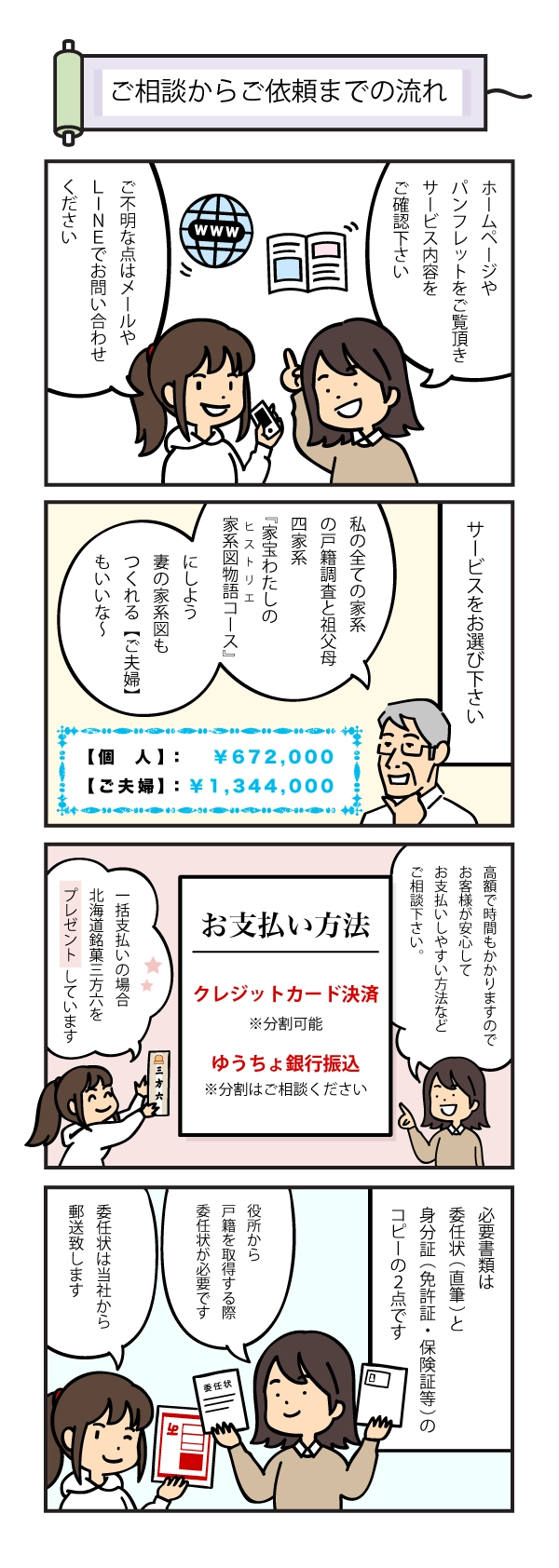 ご相談からご依頼までの流れ