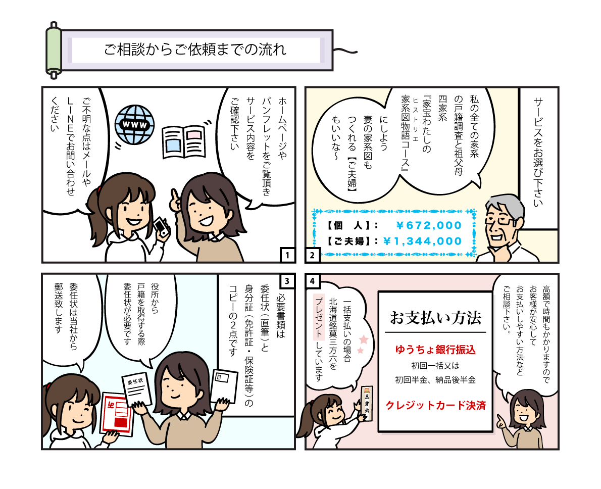 ご相談からご依頼までの流れ